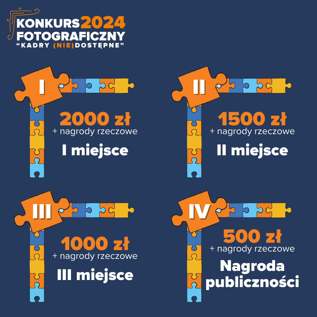 Grafika z informacją o nagrodach: I miejsce - 2000 zł + nagrody rzeczowe; II  miejsce - 1500 zł + nagrody rzeczowe; III miejsce - 1000 zł + nagrody rzeczowe; Nagroda publiczności - 500 zł + nagrody rzeczowe